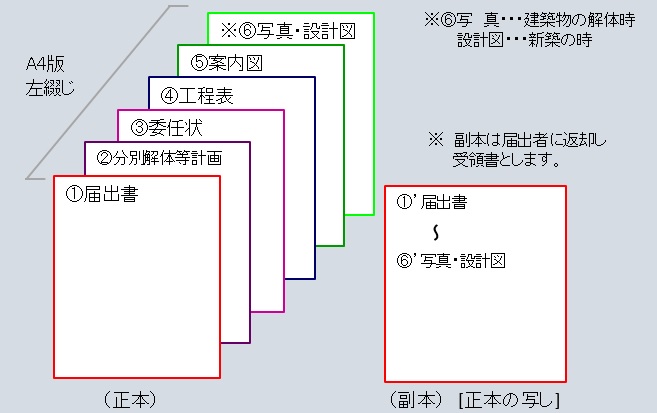 届け出書類イメージ