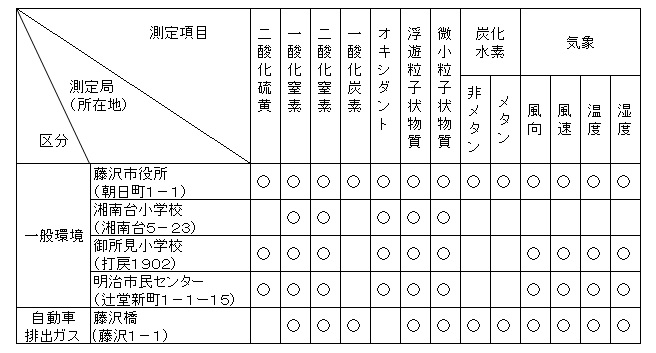 sokuteikomoku