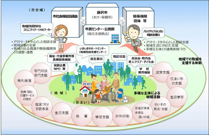 （包括ケア）2025年のめざす姿・イメージ