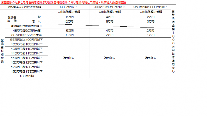 調整2